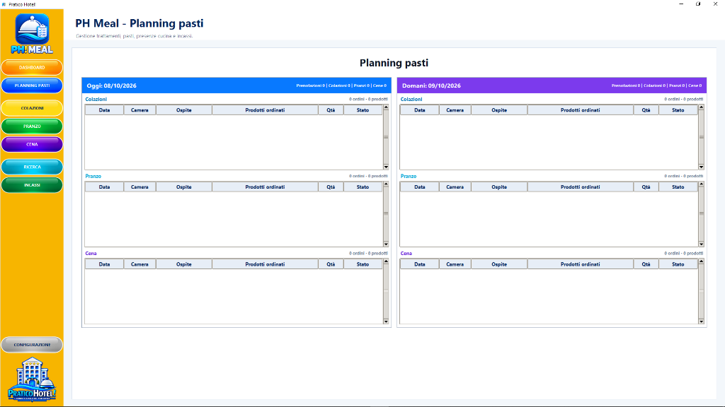 Planning pasti